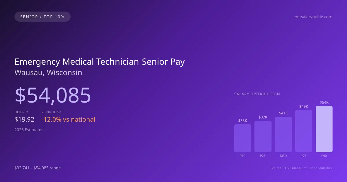 Emergency Medical Technician Senior Salary in Wausau, WI — 2026 est., based on 2025 BLS